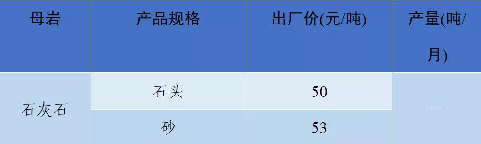 砂石骨料网单价
