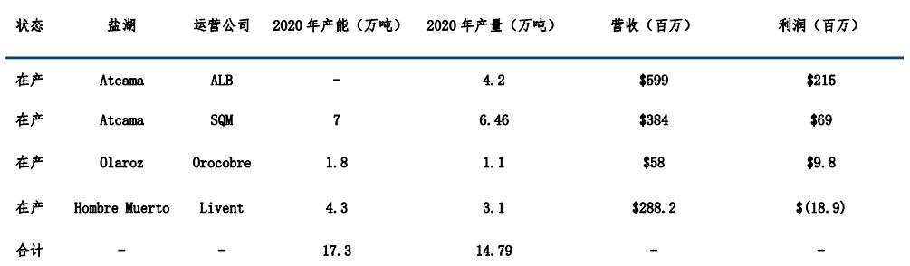 新能源汽车没“锂”不行？——锂产业链介绍
