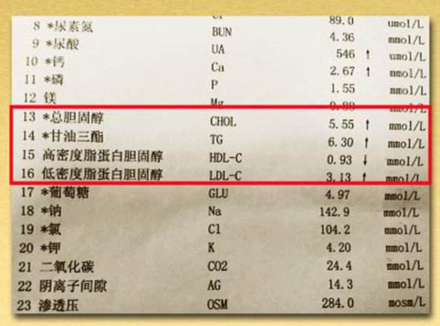 82岁冠心病人每天吃7种药！医生：有些真没必要，老人少吃药为好
