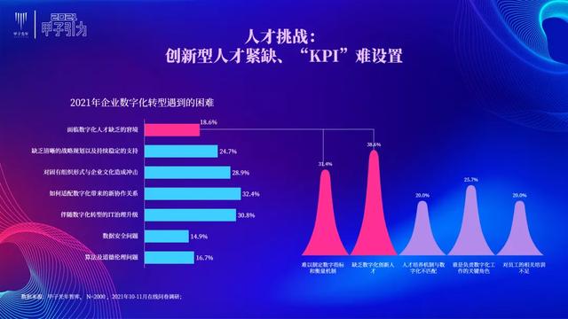 张一甲：2021中国数字经济50条判断 | 甲子引力大会