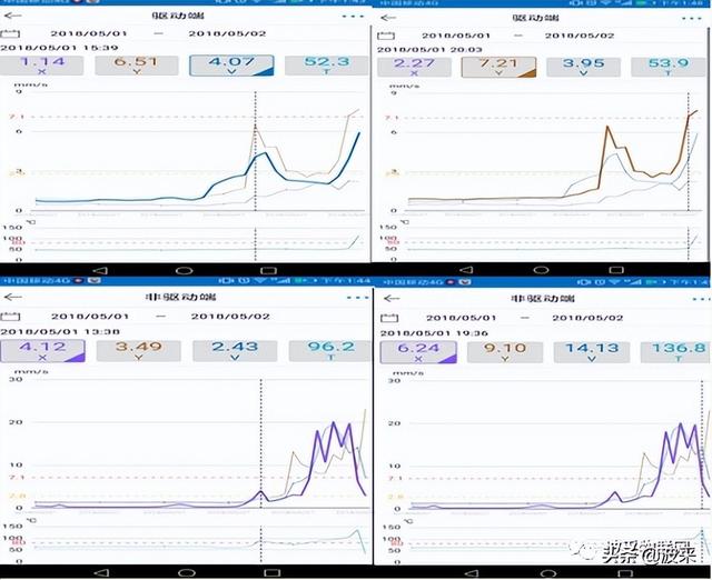 高温机泵群在线状态监测系统应用--沈鼓云SG2000应用
