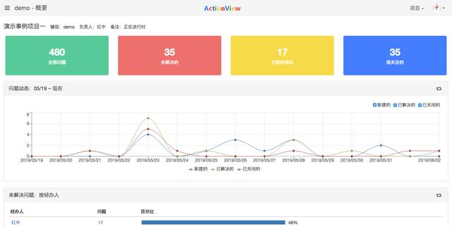 我只会用PHP，还能进互联网大厂吗？