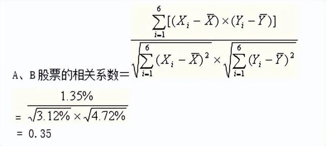 財務風險和報酬