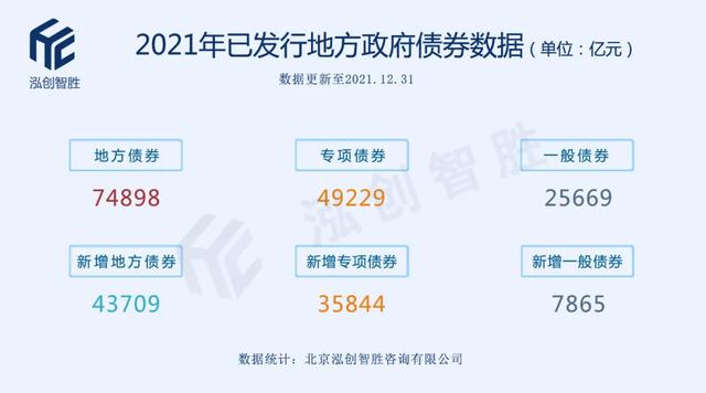 地方债报告「2021年下半年地方债」