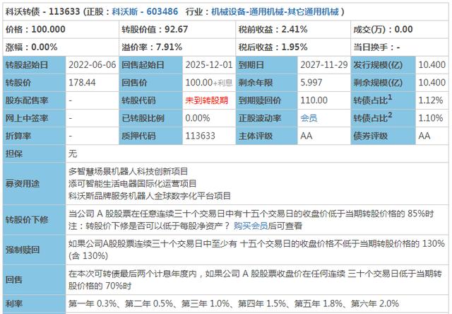 科沃斯可转债「1月15日申购股票」