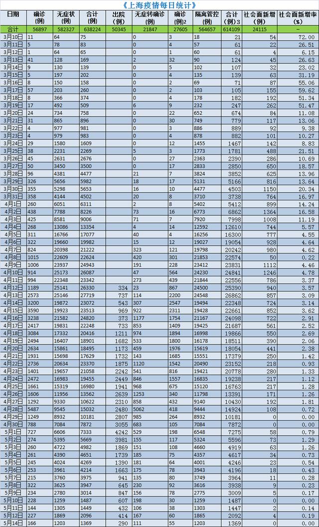 上海抗疫杂谈(26)
