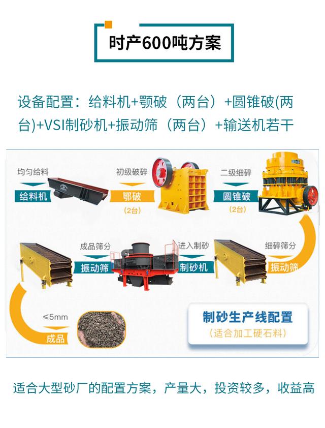 价格美丽的机制砂机械