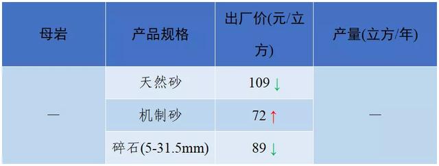 南充砂石价目表