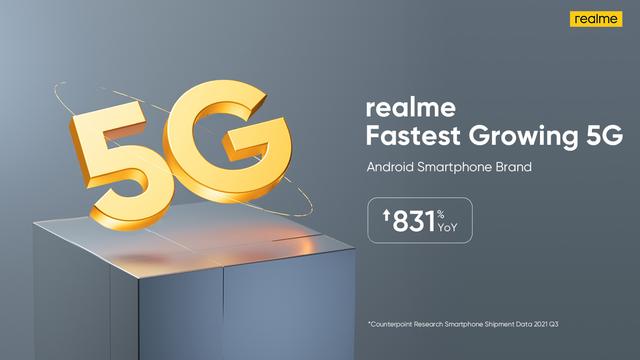 Counterpoint：realme 成为第三季度增长最快的 5G 智能手机品牌-第2张图片-9158手机教程网