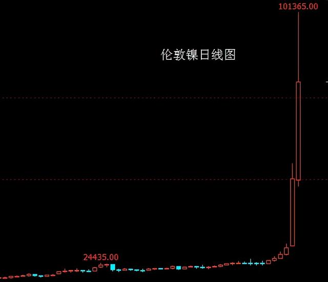 一夜亏500亿，中国的世界“镍王”，被海外资本定点“爆破”