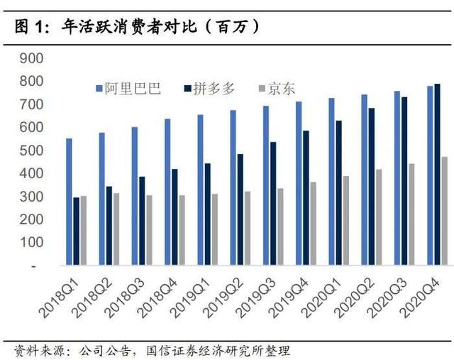 拼多多跨界合作「拼多多国际商家入驻」