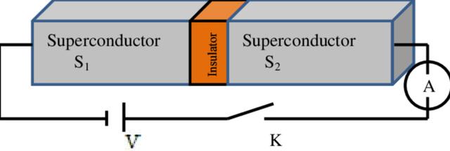 超导量子比特实验的开端：2021年度墨子量子奖解读