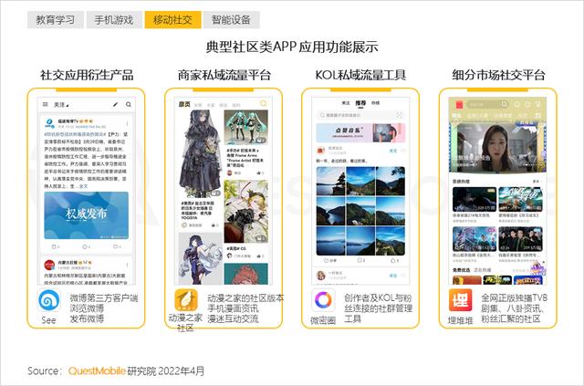 2021年黑马APP集中在手游，教育及生活服务三大行业