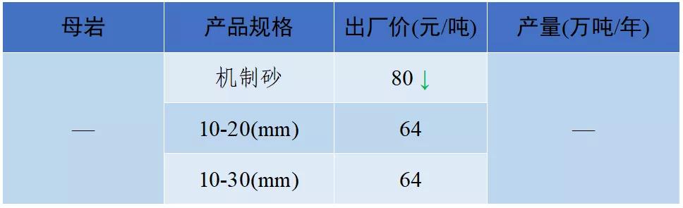 怀化洗砂机报价