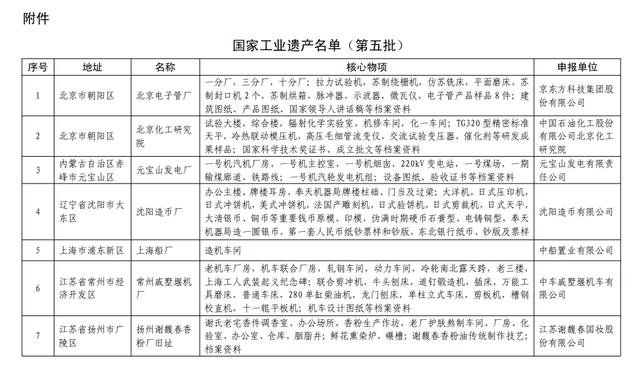 經典案例，讓工業遺産活起來、火下去