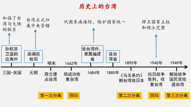 八年级历史知识点图文梳理与考点速记，再也不需要拿着课本背记了