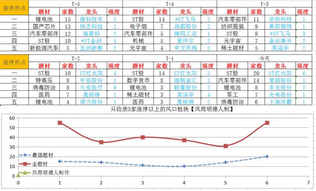 创业板低开高走，新能源、军工、医药医疗板块策略剖析