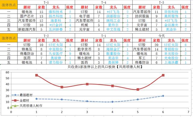 创业板低开高走，新能源、军工、医药医疗板块策略剖析