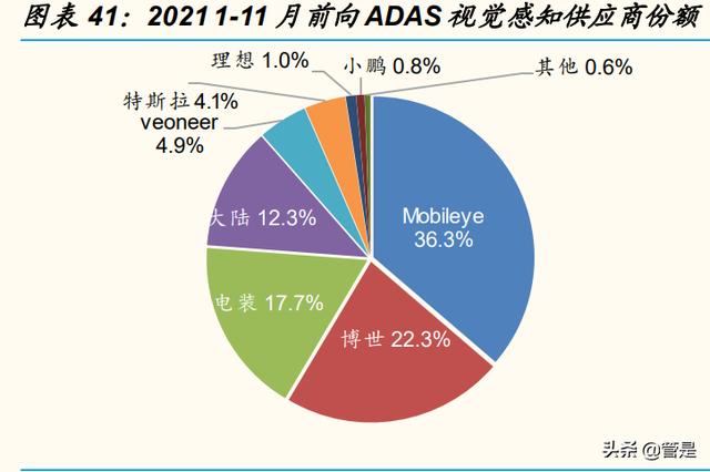 经纬恒润研究报告：汽车电子破局者，迎中国供应链崛起良机