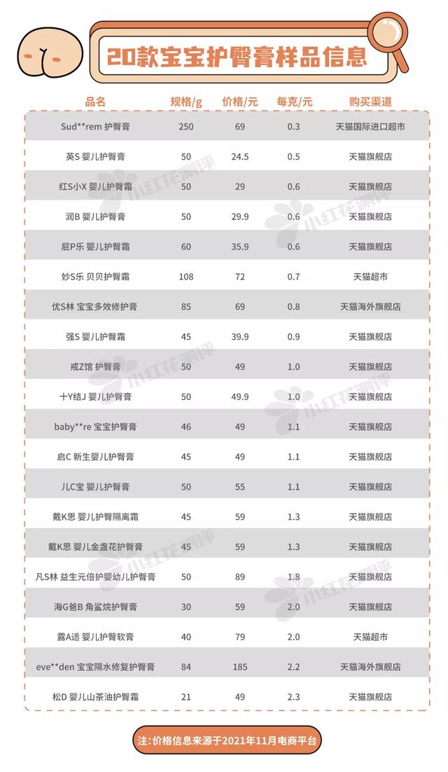 孕妇可用身体乳评测
