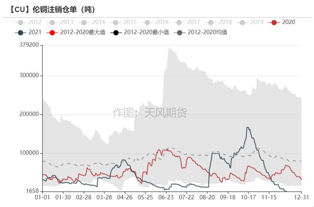 「铜」可能面临一次风险释放