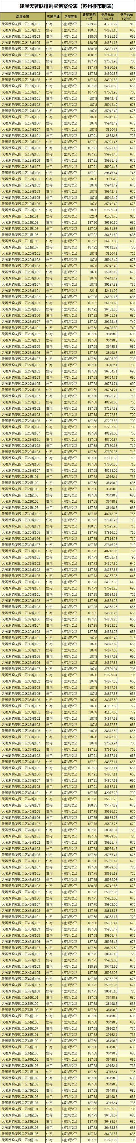 633组客户！中签率约28.6%！园区建屋天著别墅摇号结果出炉