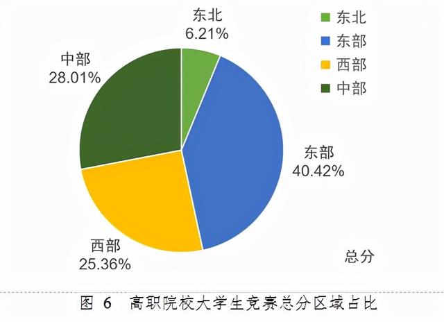 重磅！2021年全国普通高校学科竞赛分析报告出炉