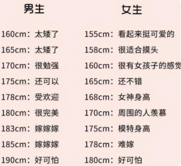 学生眼中 对象理想身高 惹争议 男神 女神标准变化大 新闻时间