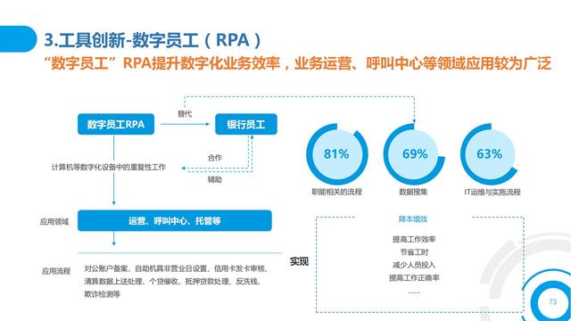 2021中国数字金融调查报告（零售数字金融、企业数字金融）