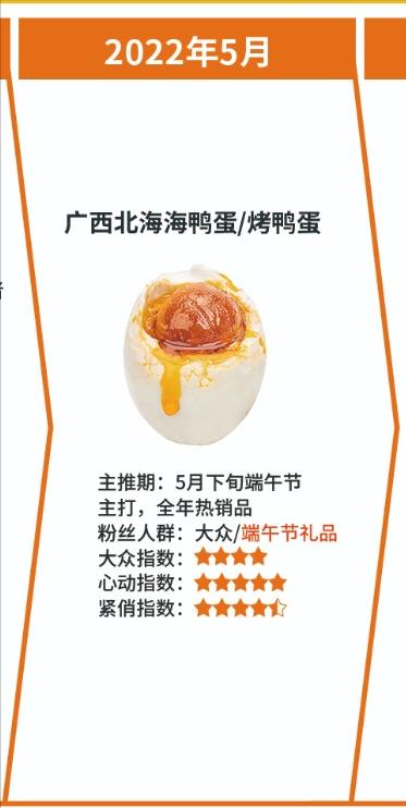 抖音电商生鲜食品达人2022年时令作战图