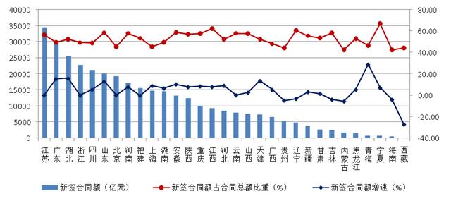 建筑工程行业2021年发展