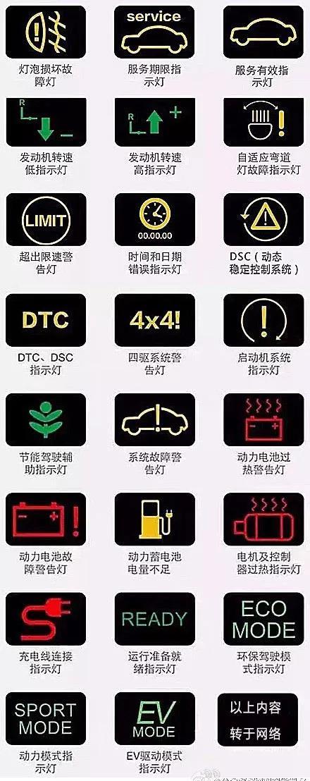 车仪表盘大全图片(汽车仪表盘介绍图片)