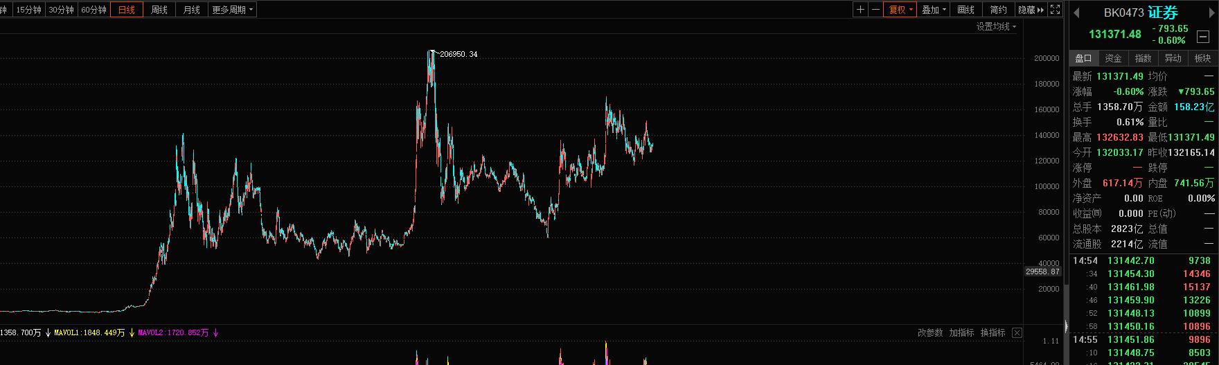 为什么中国股市持续了多年3000多点？真的是中国股市十年未涨吗？