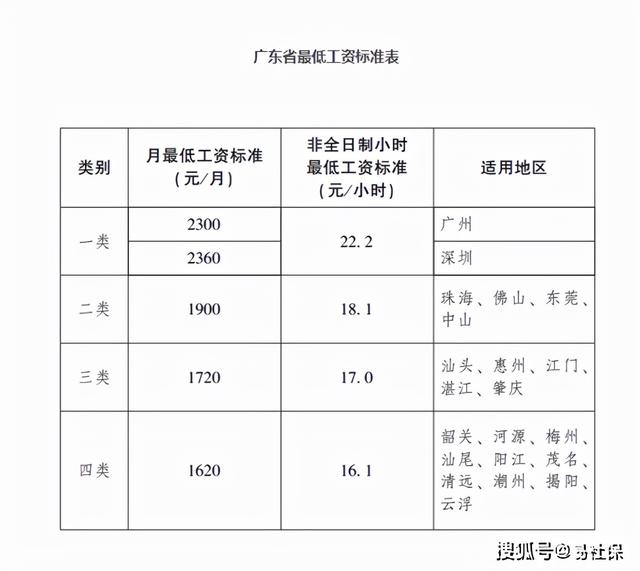 2020东莞公积金最高缴费基数「2021东莞住房公积金缴纳标准」