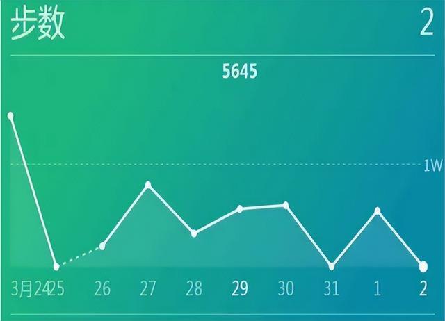 多散步对血管好？医生建议：50岁之后，坚持做这2件事或比运动好