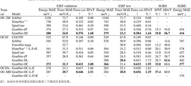 图谱网络如何适用于大型和多样化的分子系统？