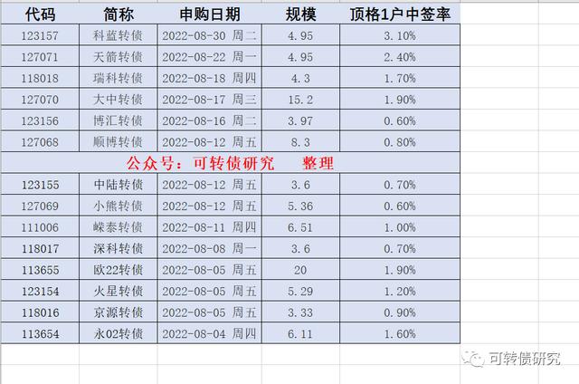 新债为什么会跌「新债风险大吗」