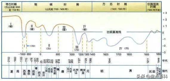 大象生活在哪里