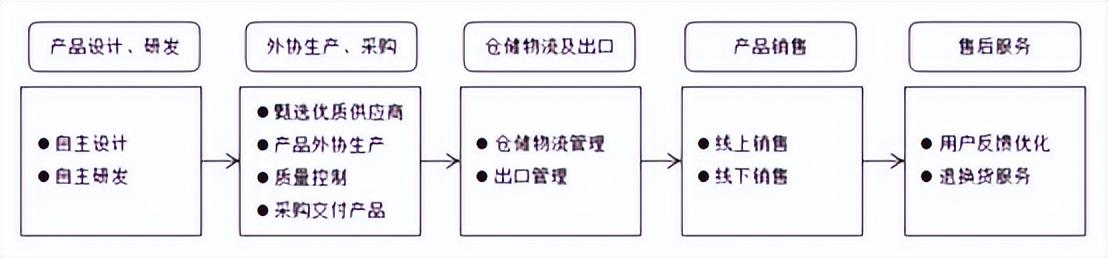 三家大卖营收破百亿！中国品牌走上正确出海路