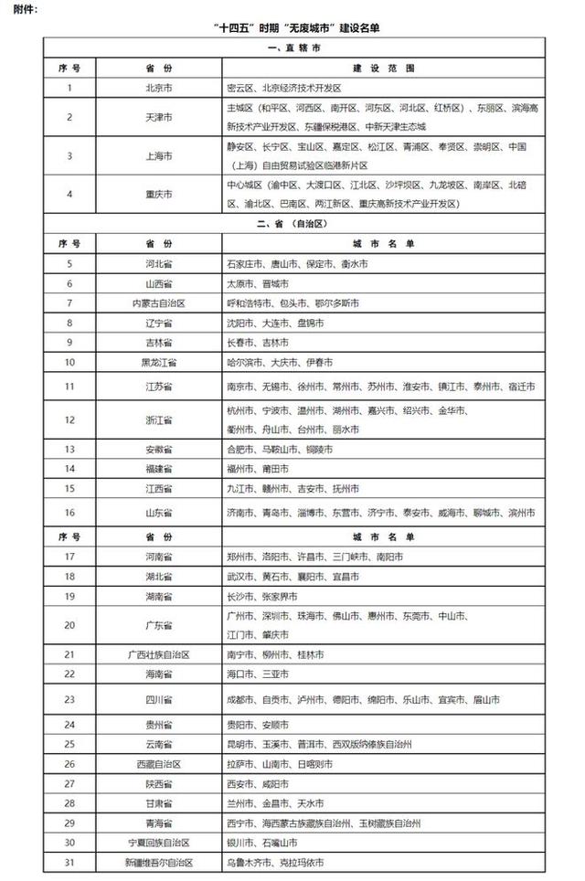 “十四五”时期“无废城市”建设名单发布！浙江省上榜城市最多