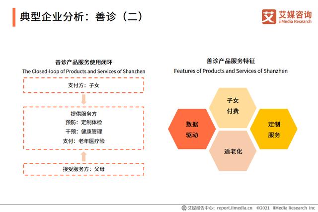 艾媒咨询|2021中国银发经济行业调研报告