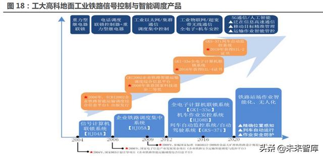 矿用门禁系统制造厂家