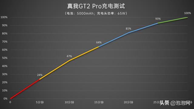 真我GT2 Pro详细评测：高性能2K直屏旗舰-第41张图片-9158手机教程网