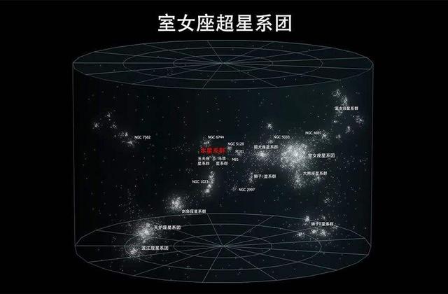 直径5.2亿光年，囊括10万星系，“恐怖”的拉尼亚凯亚超星系团