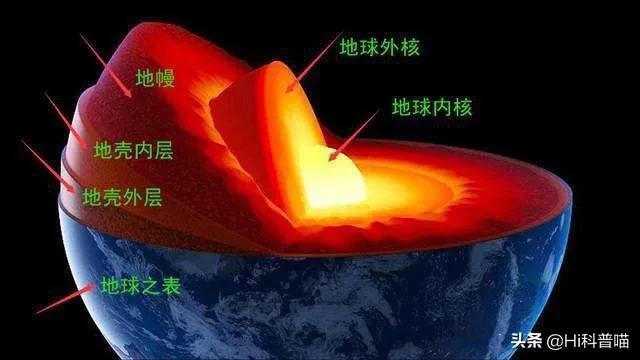 地球为什么不能被挖穿，如果被挖穿，后果有多么严重？
