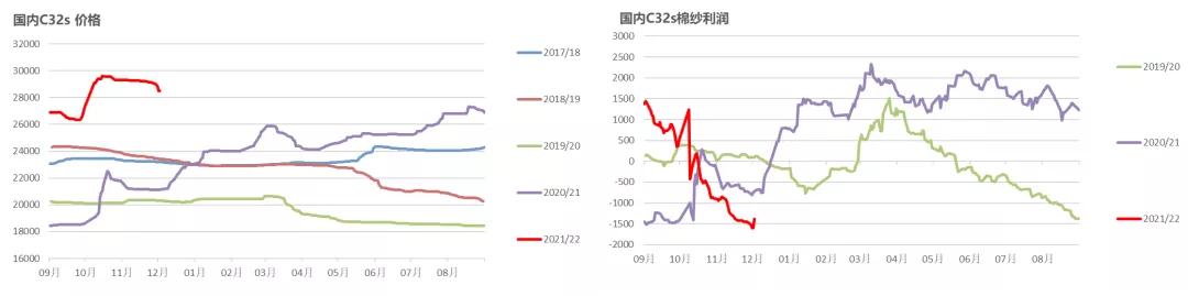 棉花年报：大转移、大拐点