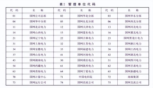 国家电网品牌标识（国家电网计量器具配置规范）