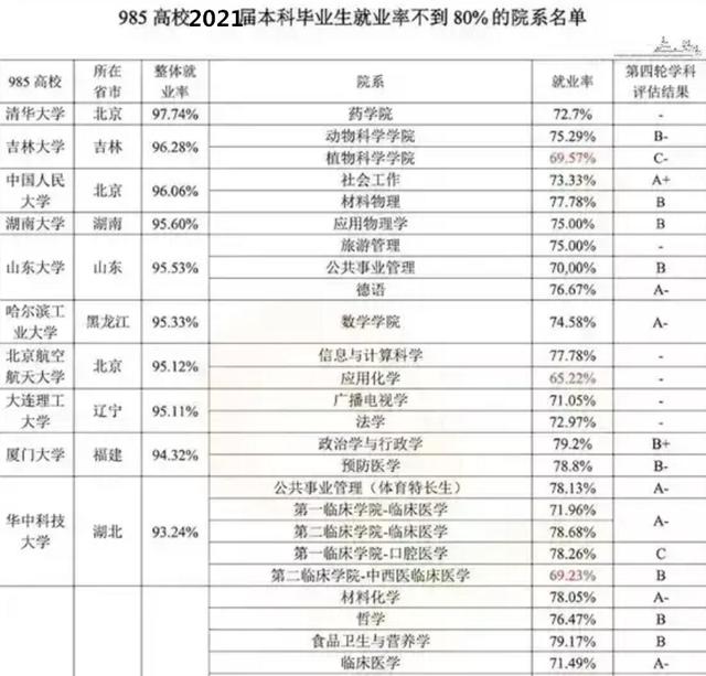 3大“亮红灯”的大学专业,多所高校已撤销,市场营销最没前途?