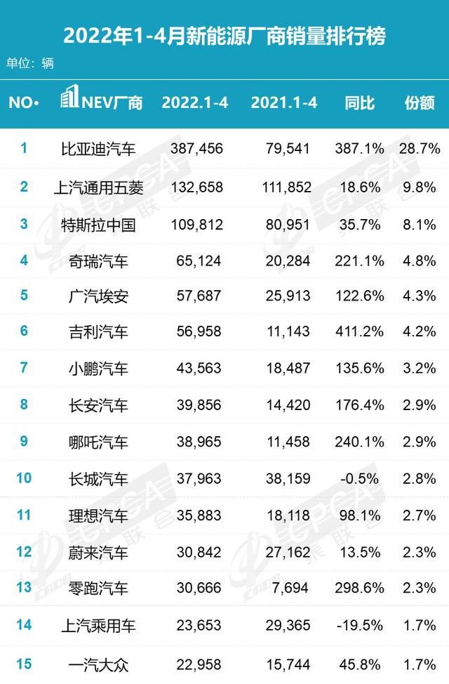 2022年4月汽车销量排行出炉，别克GL8排名MPV销量榜首