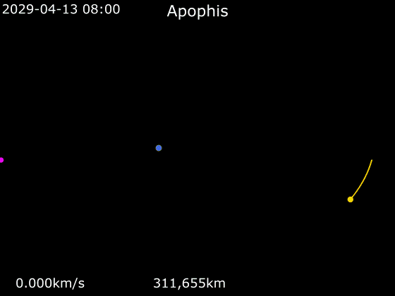 人类最惊险时刻：2029年4月13，毁神星的高度低到能撞上卫星